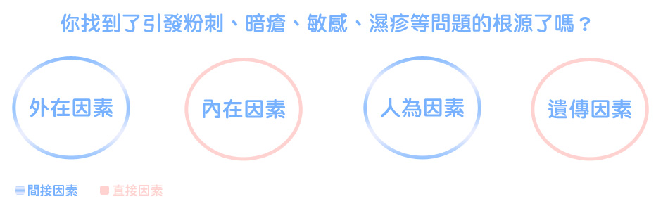 你找到了引發粉刺、暗瘡、敏感、濕疹等問題的根源了嗎? 你找到了引發粉刺、暗瘡、敏感、濕疹等問題的根源了嗎?